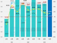 10月期新品刷新年度记录，河南少林重启客车业务，工信部第376批M类客车新车公示概述