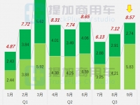 燃气新品强势疾进,联合惊蛰电动重卡抢眼,工信部第376批新车公示之N类重型货车篇