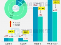 一汽红旗QM7高端中巴亮相,工信部第368批新品公示之M类客车篇