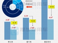 多款新造型卡车来袭,解放J7推CNG车型,工信部第368批新品公示之N类重型货车篇