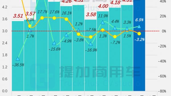 宇通780公里长续航BEV座位客车或引市场变局，福田推“自主轻客”，工信部第390批M类客车新品公示概述
