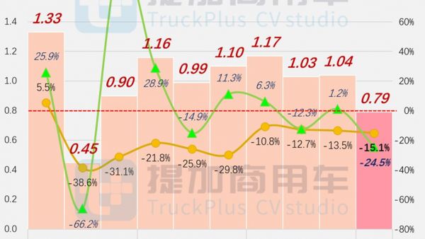 混动卡车底盘房车显著增长,斯堪尼亚P410双排座小房车抢眼,2024年10-11月期商旅类新车公示盘点(上)