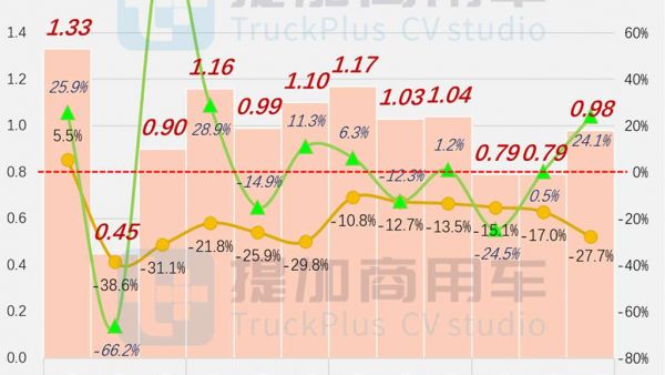N类卡车房车扩大领先，小宿营/中重型房车成最大赢家，2024全年暨2025年1月期商旅类公示新产品盘点（上）