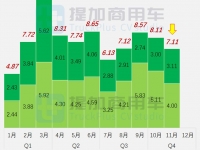 解放携手潍柴推出甲醇牵引车，工信部第380批N类重型货车新车公示概述