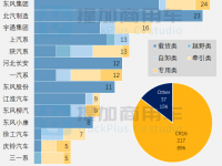 江淮中卡“猛兽”家族来袭,工信部第349批新产品公示之N类货车基本型概述下篇