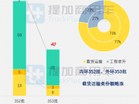 工信部第353批新产品公示之起重类特车篇