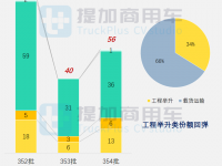 工信部第354批新产品公示之起重类特车篇