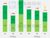东风华神新款“欧卡牵引”现身,620马力德龙X6000自卸抢眼,工信部第385批N类重型货车新品公示概述