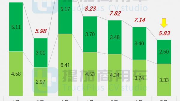 海珀特H49氢能长头牵引抢眼，华神“斯堪尼亚”还有燃气车？工信部第386批N类重型货车新车公示概述