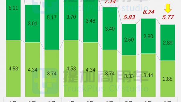 国内首款科幻机甲风自卸来袭，欧曼银河9/7/5系同时上新，工信部第388批N类重型货车新车公示概述