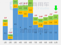 工信部第351批新产品公示概述之M类客车篇