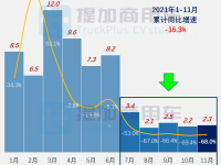 工信部第351批新品公示之N类牵引车新品概述