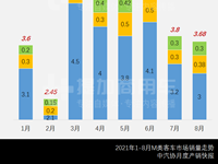 星锐轻客新造型曝光,金旅双层巴士抢眼,第348批客车新品公示概述