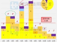 工信部2022全年公示之商务/宿营类新品盘点（下）