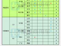 总量稳中有升，货车类占比提升明显，2021年新能源商用车新品详析（1）
