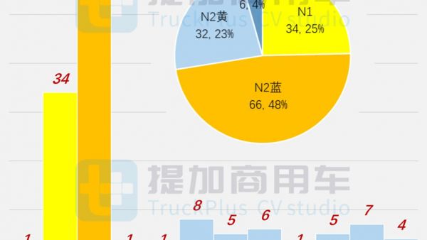 多款轻卡换新,全顺T8四驱版底盘来袭,2024年四季度N类货车底盘新品公示盘点(下)