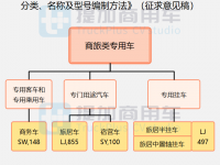 6吨以上中重卡强势崛起,工信部第359批商旅新品公示概述
