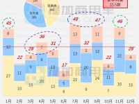 工信部2022全年公示之旅居类新品盘点(中)
