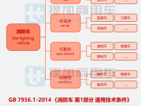 开年73款新品齐亮相,工信部第352批新品公示概述之消防类特车篇