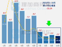 申报数量强劲反弹,电动新品坚挺,工信部第350批N类牵引车新品公示概述