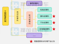 2200吨，三一9轴全地面起重机来袭，工信部第352批新品公示之起重类特车篇