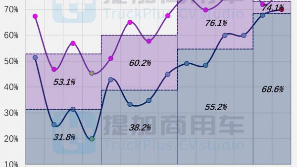 德龙X6000柴油版两年后再上新,柴油自卸终打破“五连黑”尴尬记录,工信部第394批N类重型货车新品公示概述(下)