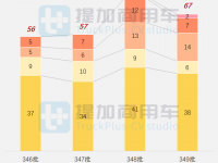 三代奔驰凌特首现身,4吨级一枝独秀,工信部第350批商旅类专用车新品公示概述