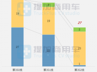 五菱征途“小皮卡”来袭，工信部第352批新品公示概述之N类皮卡篇