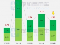 创维也推出低入口环卫车，欧曼EST星辉版载货车来袭，工信部第381批新产品公示之N类重型货车篇