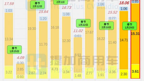 庆铃新能源轻卡造型抢眼，长安跨越全新小卡平台来袭，2025年3月期N类中/轻/微卡新品公示盘点