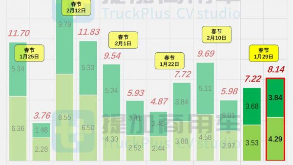 多款全新车型来袭，汕德卡4轴45吨级牵引车抢眼，工信部第393批N类重型货车新车公示概述