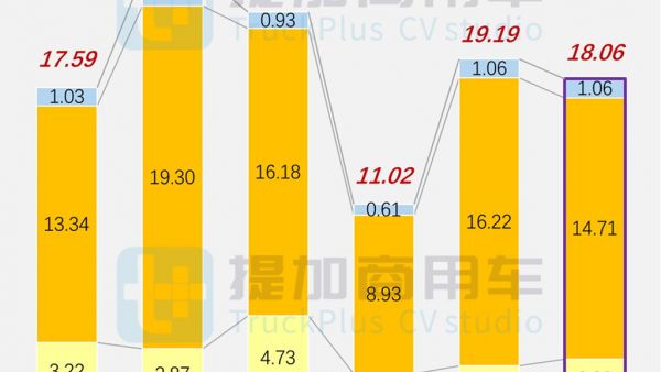 首月轻卡市场走低,中轻卡燃气化趋势加大,2025年1-2月期N类中/轻/微卡公示新品盘点