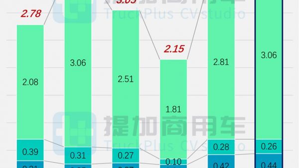 2025客车行业喜迎开门红,续航超千公里宇通E12抢眼,工信部第392批M类客车新车公示概述