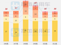 工信部第351批新产品公示之商旅类专用车篇