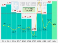 新品研发3月触底反弹,福田欧辉推“卡车元素”8米级公交,工信部第381批M类客车新车公示概述