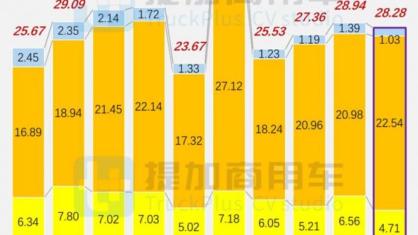 东风联手本田科研推出燃料电池轻卡，祥菱V5全新小卡来袭，2025年4月期公示N类中/轻/微卡新品盘点