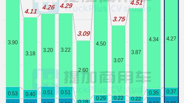 4月期55款新品再创年度新高，比亚迪全新C11抢眼，工信部第394批M类客车新品公示概述