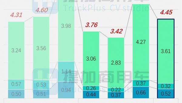 创维5米级mini智巴抢眼，大金龙再推M12复古公交，工信部第395批M类客车新品公示概述