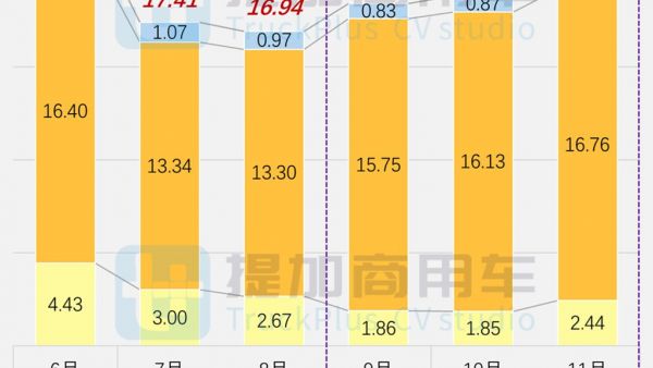 传统微卡面临巨大挑战,东风猛士“更大”越野底盘来袭,2024年四季度公示N类中/轻/微货底新品盘点(上)