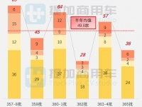 工信部第365批公示之商旅篇暨2022全年盘点（上）