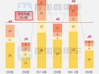 三批次联动，6X6奔驰Arocs底盘抢眼，工信部第360-2批新产品公示之商旅篇
