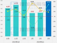 海格大风景观光客车抢眼,行业首款换电客车远程E6来袭,工信部第382批M类客车新车公示概述