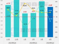江淮VAN宝路10方版来袭,货容积突破了10立方米,工信部第383批M类客车新品公示概述