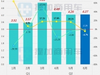 两款18米铰接公交抢眼,宇通多项技术创新,工信部第385批M类客车新车公示概述