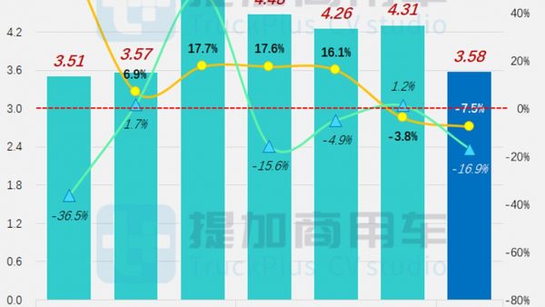 比亚迪三轴双层公交抢眼，中车时代第三代座位客车来袭，工信部第386批M类客车新车公示概述