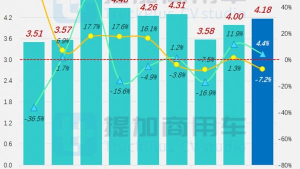 黄海联手福田推新品？创维改款双层巴士来袭，工信部第388批M类客车新车公示概述（上）