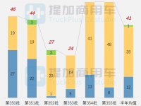 江淮加入工程皮卡混战，专用类皮卡创纪录，工信部第356-8批新产品公示之N类皮卡篇