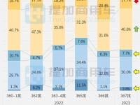 徐工新一代中卡亮相,全顺V363载货底盘抢眼,工信部第366-7批新产品公示之N类底盘篇(下)