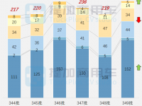3吨级小卡大爆发,工信部第349批新产品公示之N类货车基本型概述