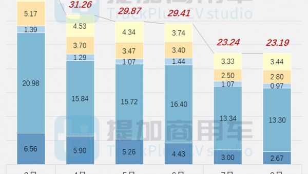 江铃3吨级电动小卡抢眼，创维新款低入口环卫底盘来袭，2024年三季度N类货车底盘新品公示盘点（上）